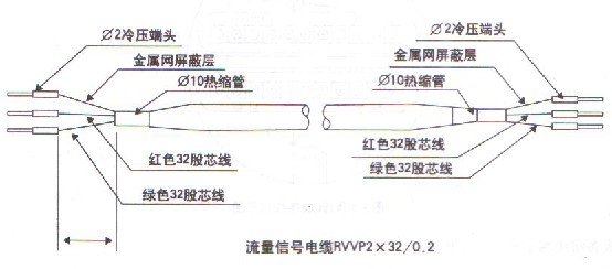 wʽ늴Ӌ(j)̖|BʾD